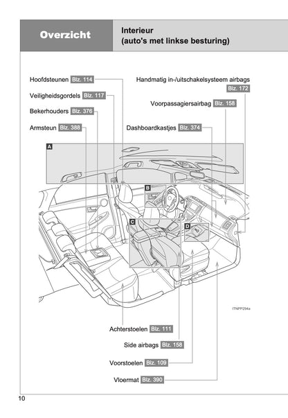 2011-2016 Toyota Prius Manuel du propriétaire | Néerlandais