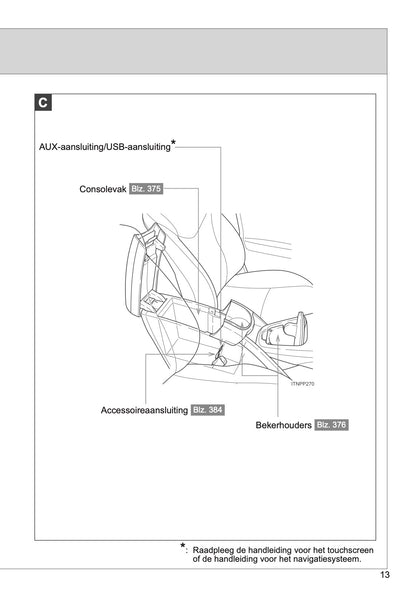 2011-2016 Toyota Prius Manuel du propriétaire | Néerlandais