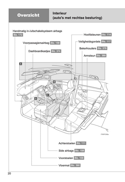 2011-2016 Toyota Prius Manuel du propriétaire | Néerlandais