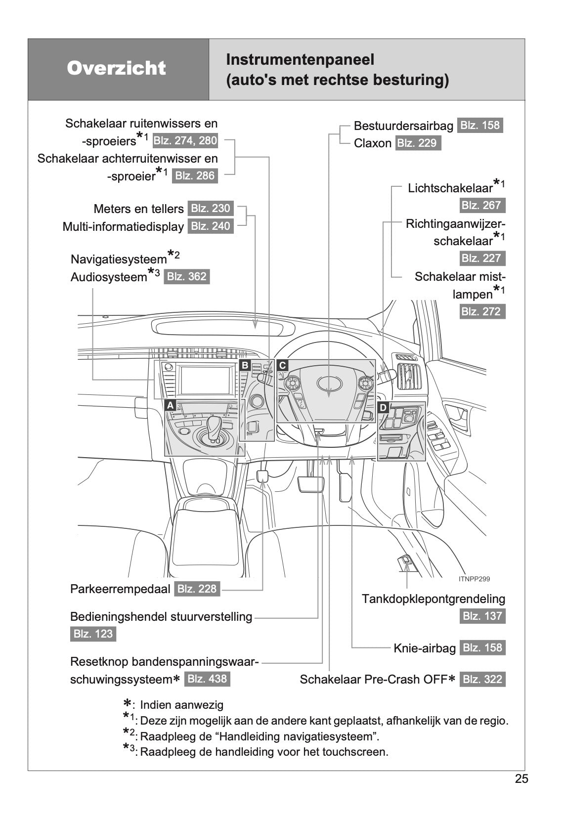 2011-2016 Toyota Prius Manuel du propriétaire | Néerlandais