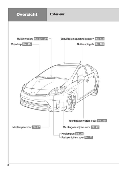 2011-2016 Toyota Prius Manuel du propriétaire | Néerlandais