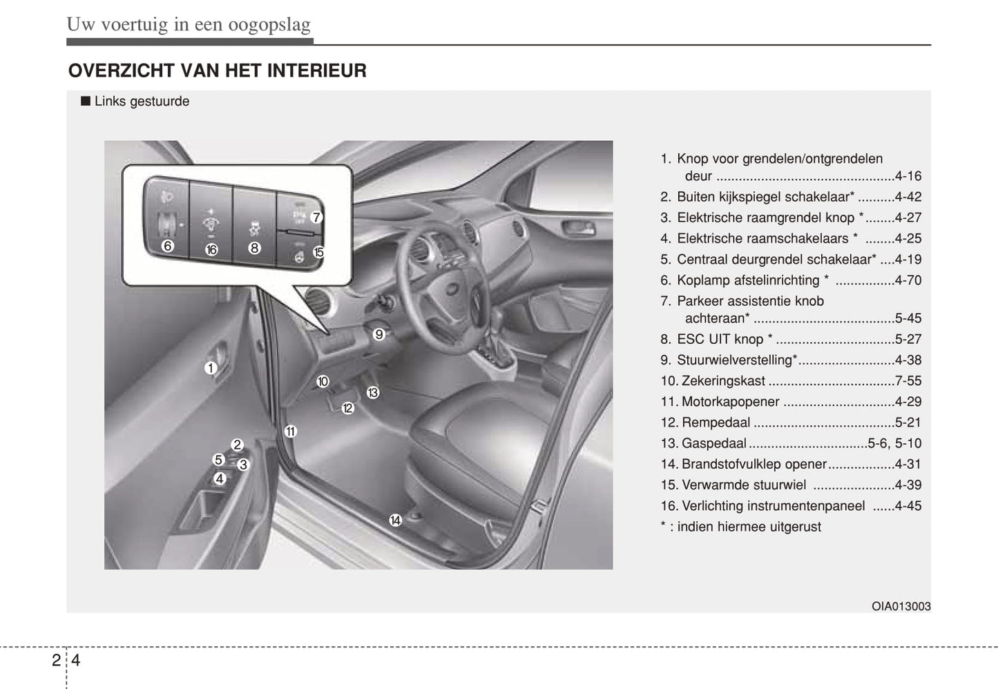 2013-2014 Hyundai i10 Bedienungsanleitung | Niederländisch