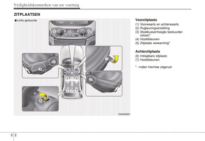 2013-2014 Hyundai i10 Bedienungsanleitung | Niederländisch