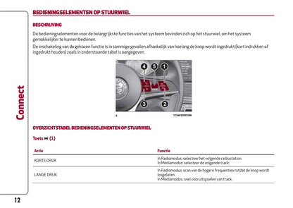 Alfa Romeo Stelvio Connect Handleiding 2017