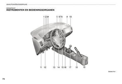 2007-2008 Hyundai Getz Gebruikershandleiding | Nederlands