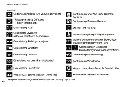 2007-2008 Hyundai Getz Gebruikershandleiding | Nederlands