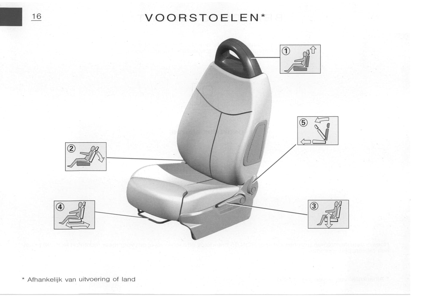 2003-2005 Citroën C3 Pluriel Bedienungsanleitung | Niederländisch