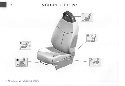 2003-2005 Citroën C3 Pluriel Bedienungsanleitung | Niederländisch