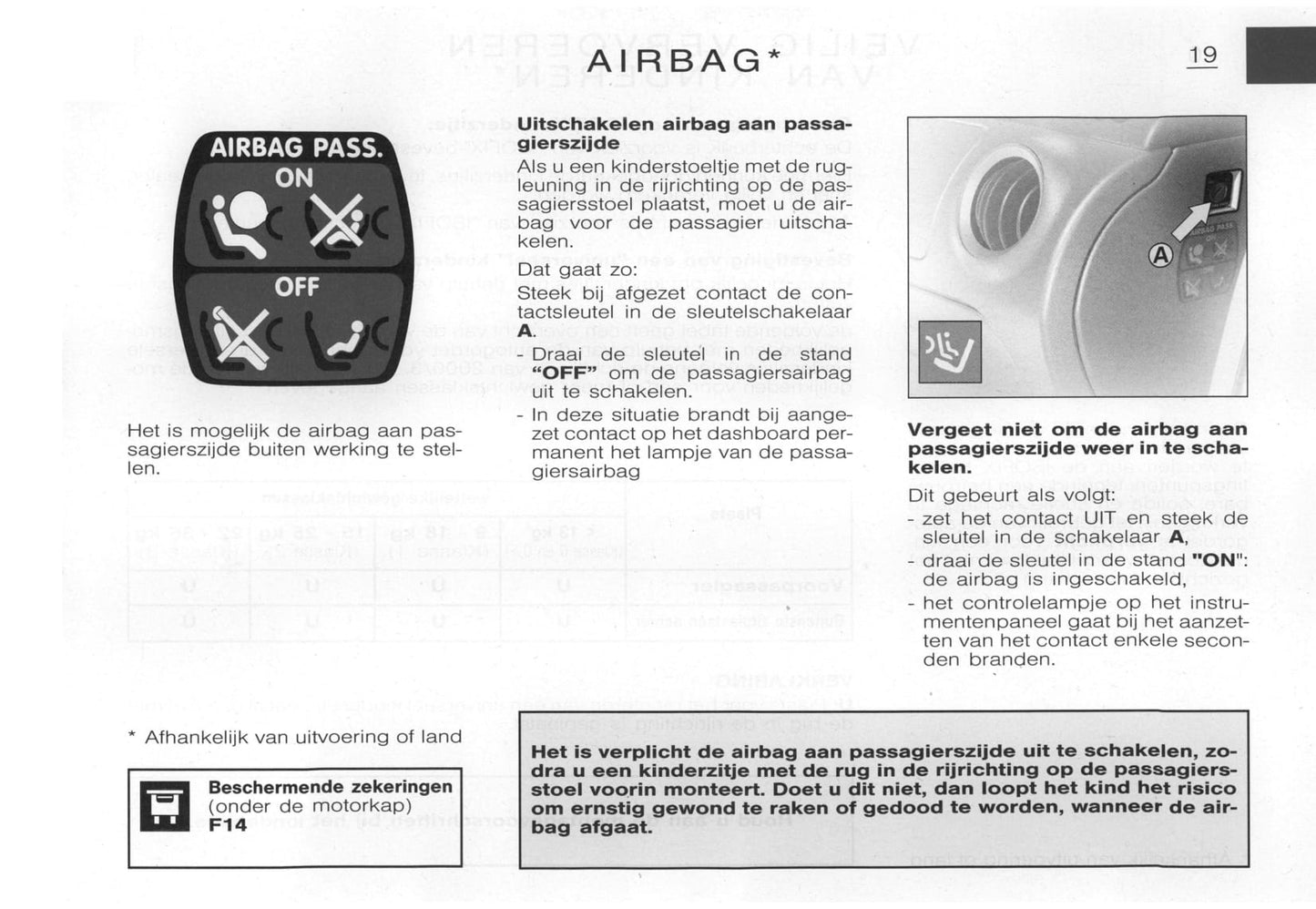 2003-2005 Citroën C3 Pluriel Bedienungsanleitung | Niederländisch