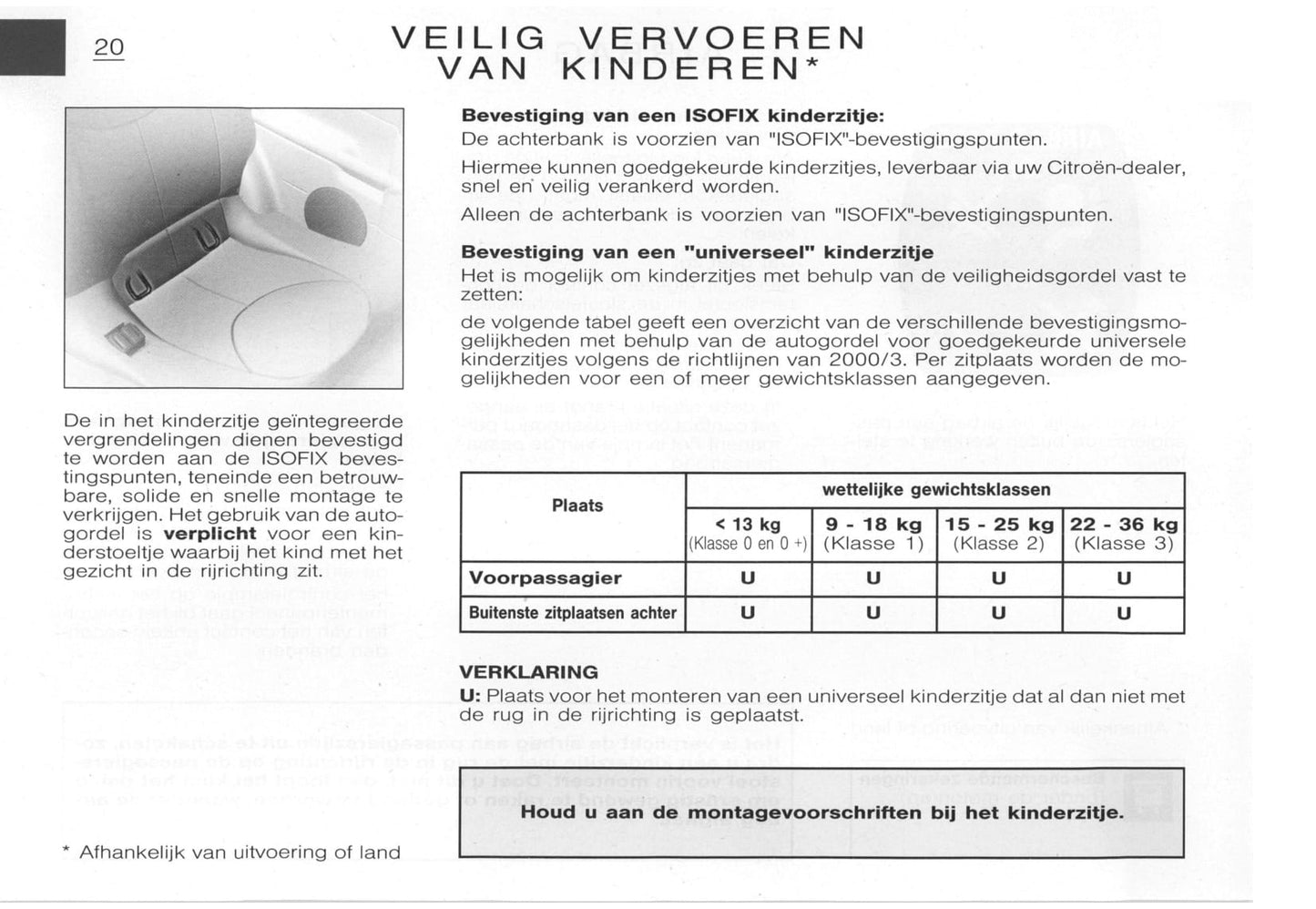 2003-2005 Citroën C3 Pluriel Bedienungsanleitung | Niederländisch