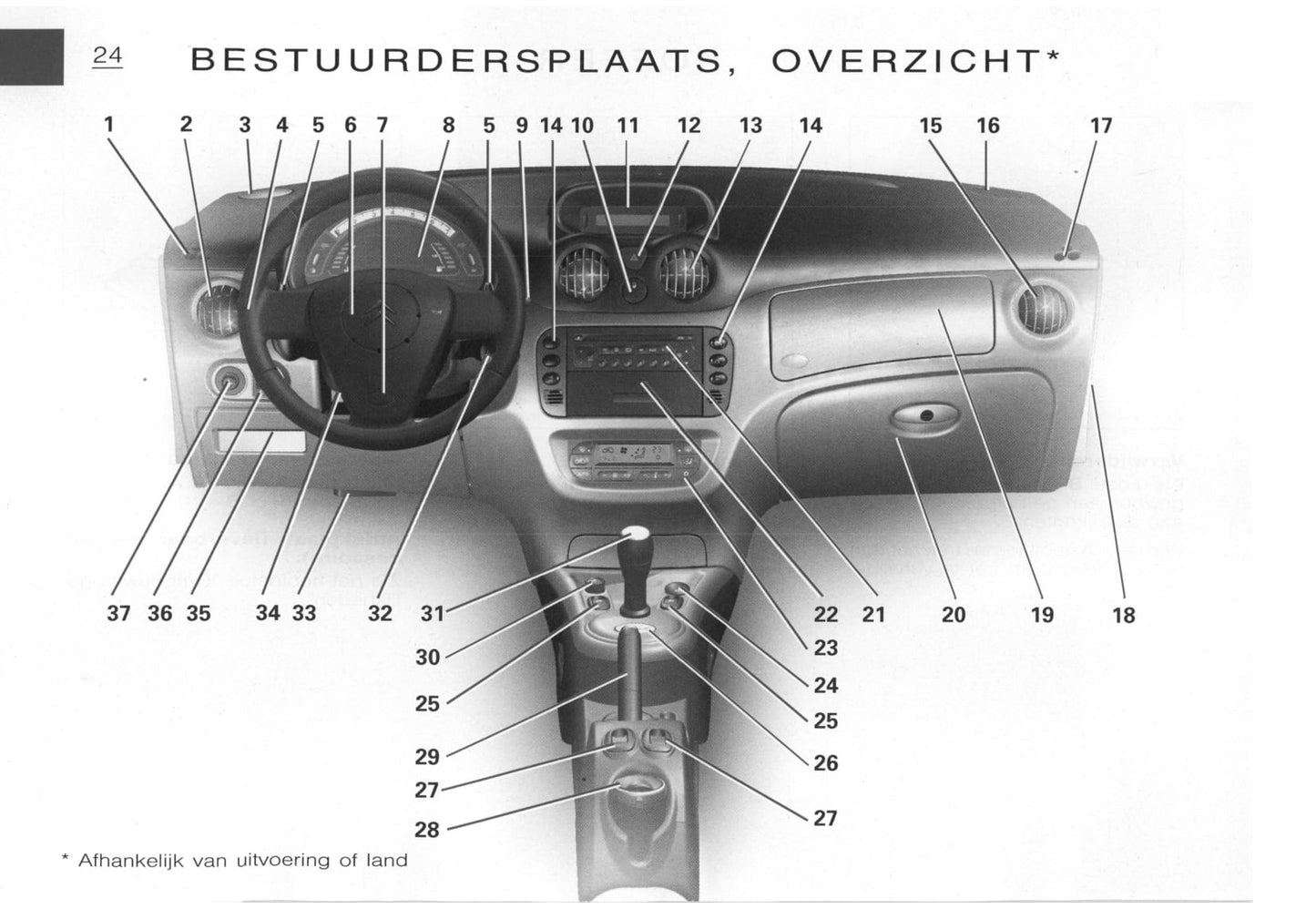 2003-2005 Citroën C3 Pluriel Bedienungsanleitung | Niederländisch