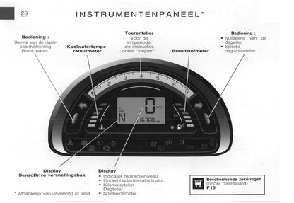 2003-2005 Citroën C3 Pluriel Bedienungsanleitung | Niederländisch