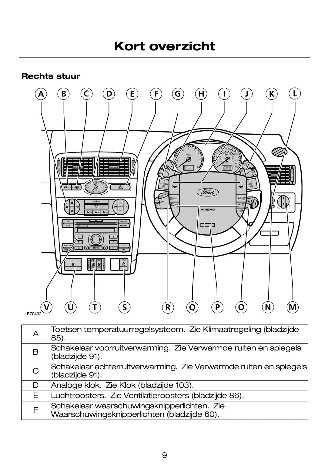 2005-2007 Ford Mondeo Owner's Manual | Dutch