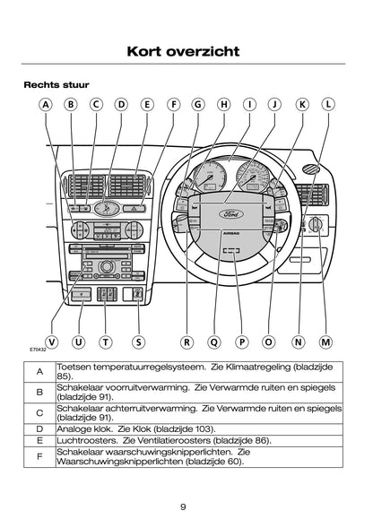 2005-2007 Ford Mondeo Owner's Manual | Dutch