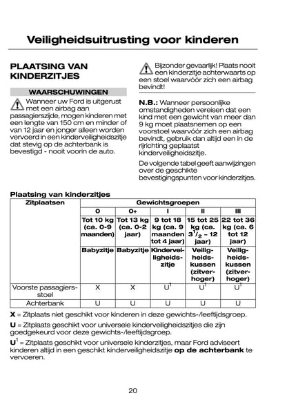 2005-2007 Ford Mondeo Owner's Manual | Dutch