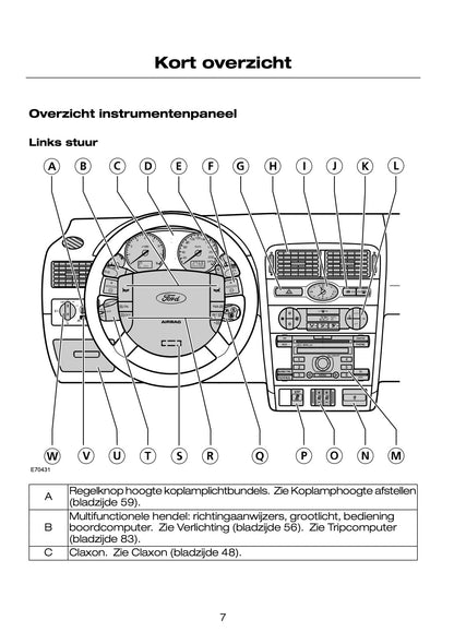 2005-2007 Ford Mondeo Owner's Manual | Dutch