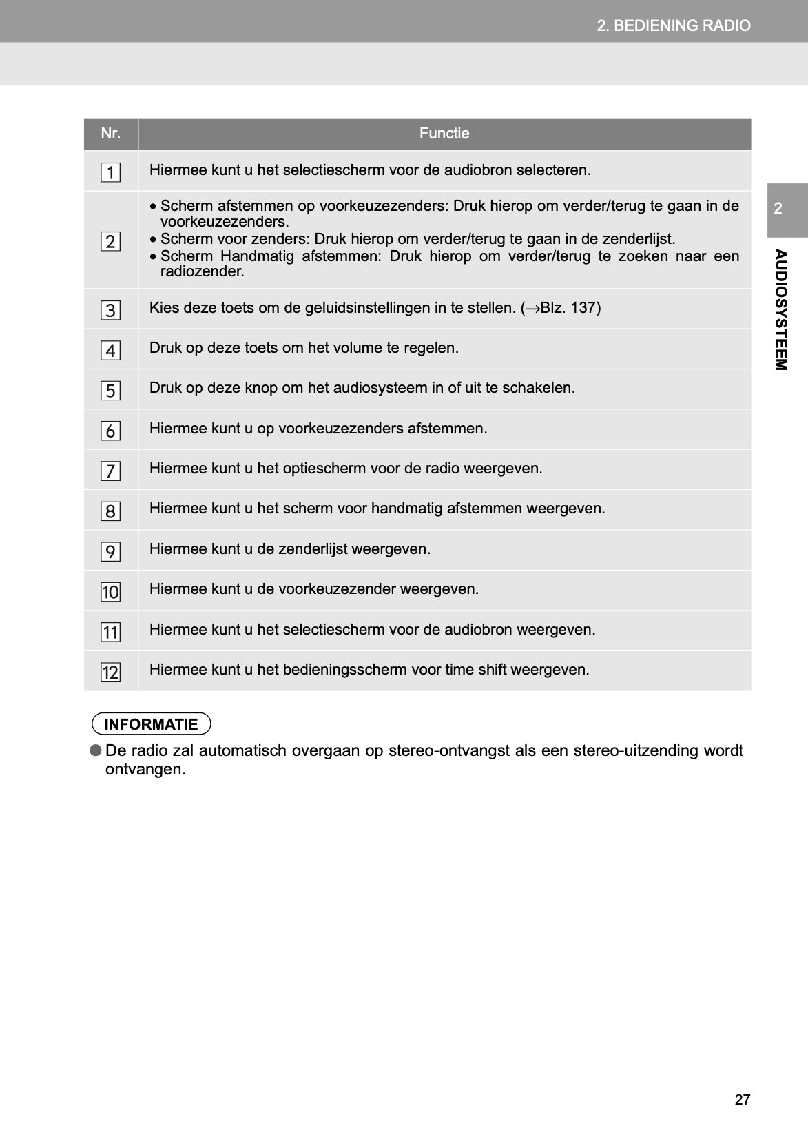 Toyota C-HR & Hybrid Navigatie- en Multimediasysteem Handleiding 2016