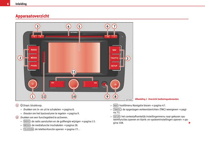 Seat Media System 2.2  2009 - 2015