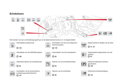 2013 Citroën DS5 HYbrid4 Gebruikershandleiding | Nederlands