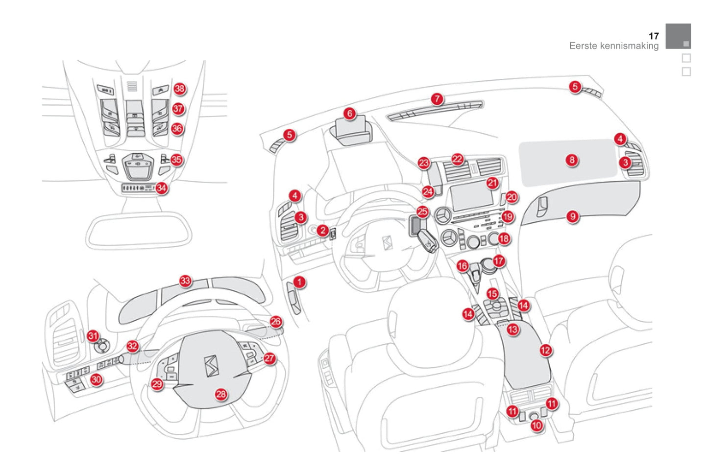 2013 Citroën DS5 HYbrid4 Gebruikershandleiding | Nederlands