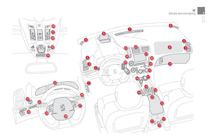 2013 Citroën DS5 HYbrid4 Gebruikershandleiding | Nederlands