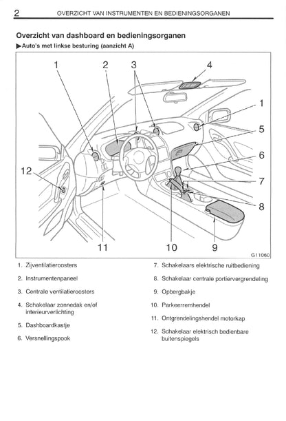 1999-2002 Toyota Celica Gebruikershandleiding | Nederlands