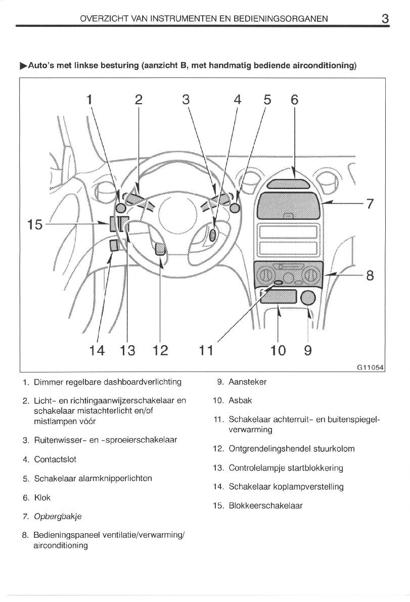 1999-2002 Toyota Celica Gebruikershandleiding | Nederlands