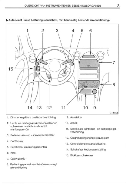 1999-2002 Toyota Celica Gebruikershandleiding | Nederlands