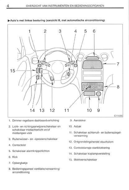 1999-2002 Toyota Celica Gebruikershandleiding | Nederlands