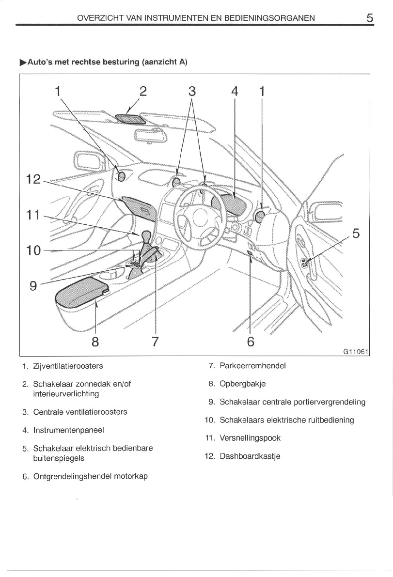 1999-2002 Toyota Celica Gebruikershandleiding | Nederlands