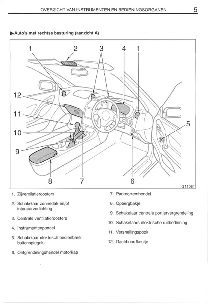 1999-2002 Toyota Celica Gebruikershandleiding | Nederlands