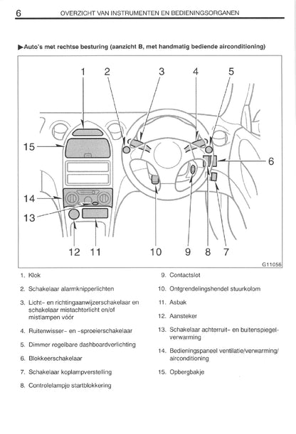 1999-2002 Toyota Celica Gebruikershandleiding | Nederlands