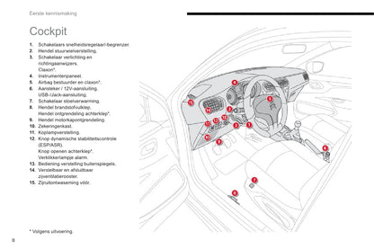 2012-2014 Citroën C-Elysée Gebruikershandleiding | Nederlands