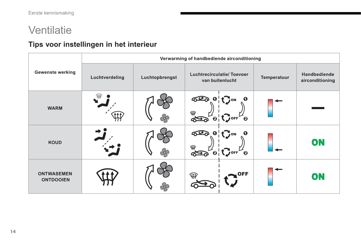 2012-2014 Citroën C-Elysée Gebruikershandleiding | Nederlands