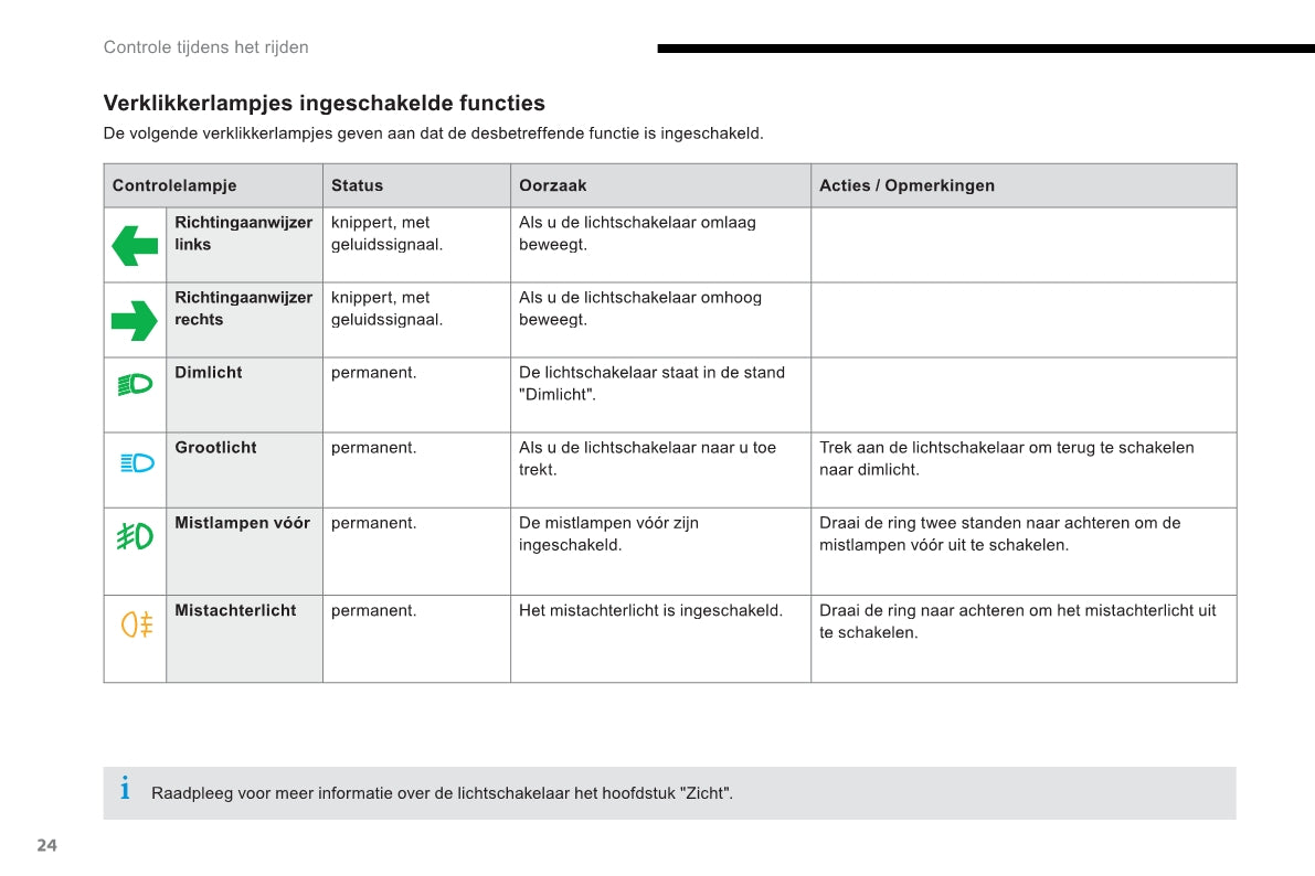 2012-2014 Citroën C-Elysée Gebruikershandleiding | Nederlands