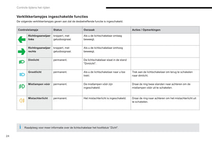 2012-2014 Citroën C-Elysée Gebruikershandleiding | Nederlands