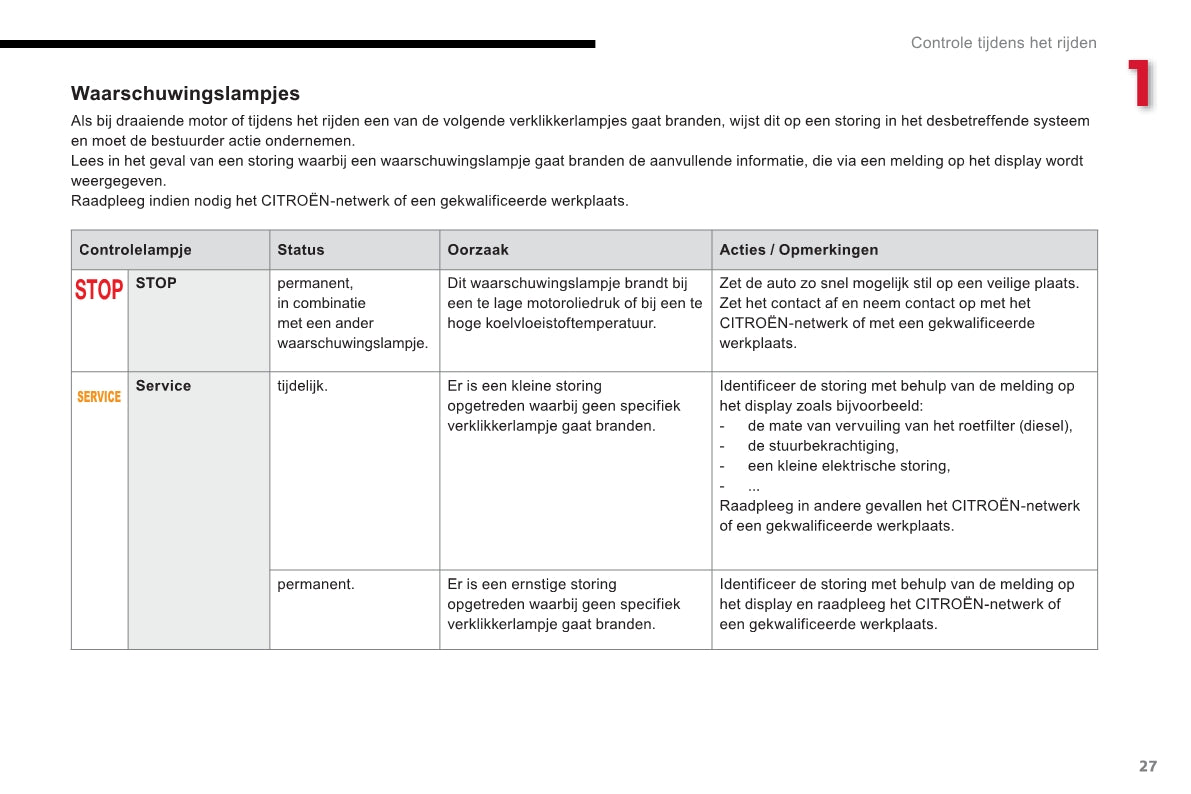 2012-2014 Citroën C-Elysée Gebruikershandleiding | Nederlands