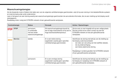 2012-2014 Citroën C-Elysée Gebruikershandleiding | Nederlands