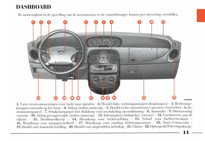 1996-2003 Lancia YPsilon Bedienungsanleitung | Niederländisch