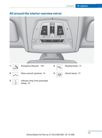 2013 BMW 6 Series Coupé Owner's Manual | English