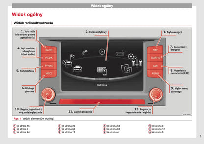 Seat Navi System Plus Instrukcja obsługi 2013 - 2017