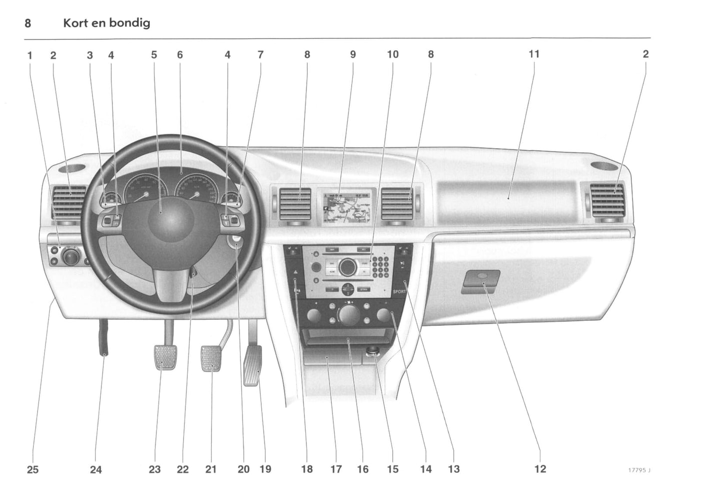 2003-2008 Opel Signum Bedienungsanleitung | Niederländisch