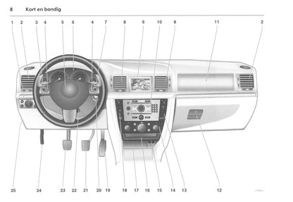 2003-2008 Opel Signum Bedienungsanleitung | Niederländisch