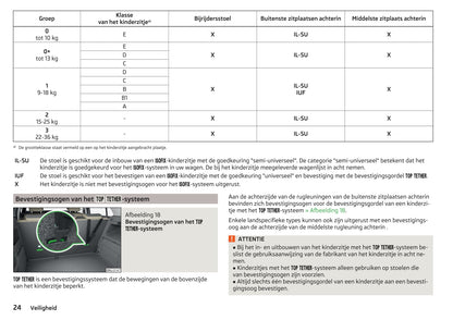 2017-2018 Skoda Fabia Gebruikershandleiding | Nederlands