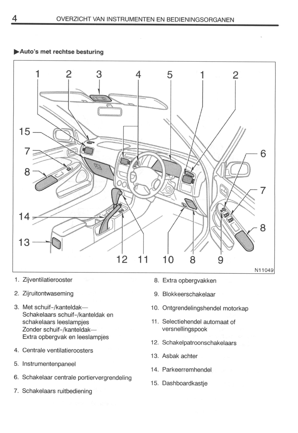 2000-2003 Toyota Avensis Gebruikershandleiding | Nederlands