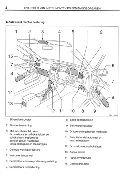 2000-2003 Toyota Avensis Gebruikershandleiding | Nederlands