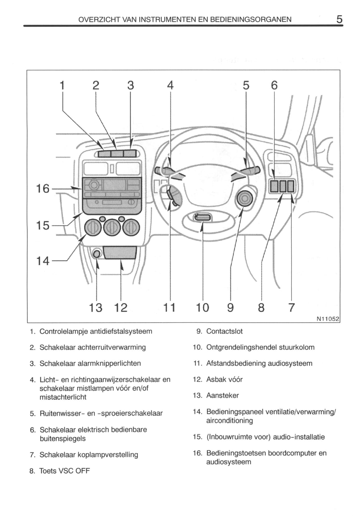 2000-2003 Toyota Avensis Gebruikershandleiding | Nederlands