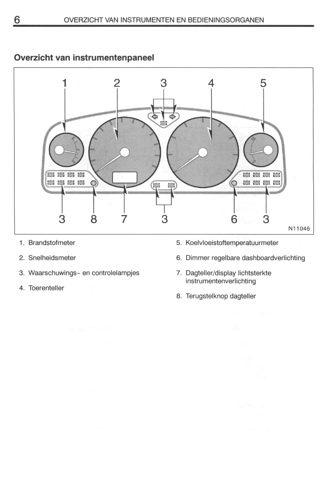 2000-2003 Toyota Avensis Gebruikershandleiding | Nederlands