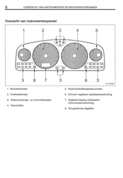 2000-2003 Toyota Avensis Gebruikershandleiding | Nederlands