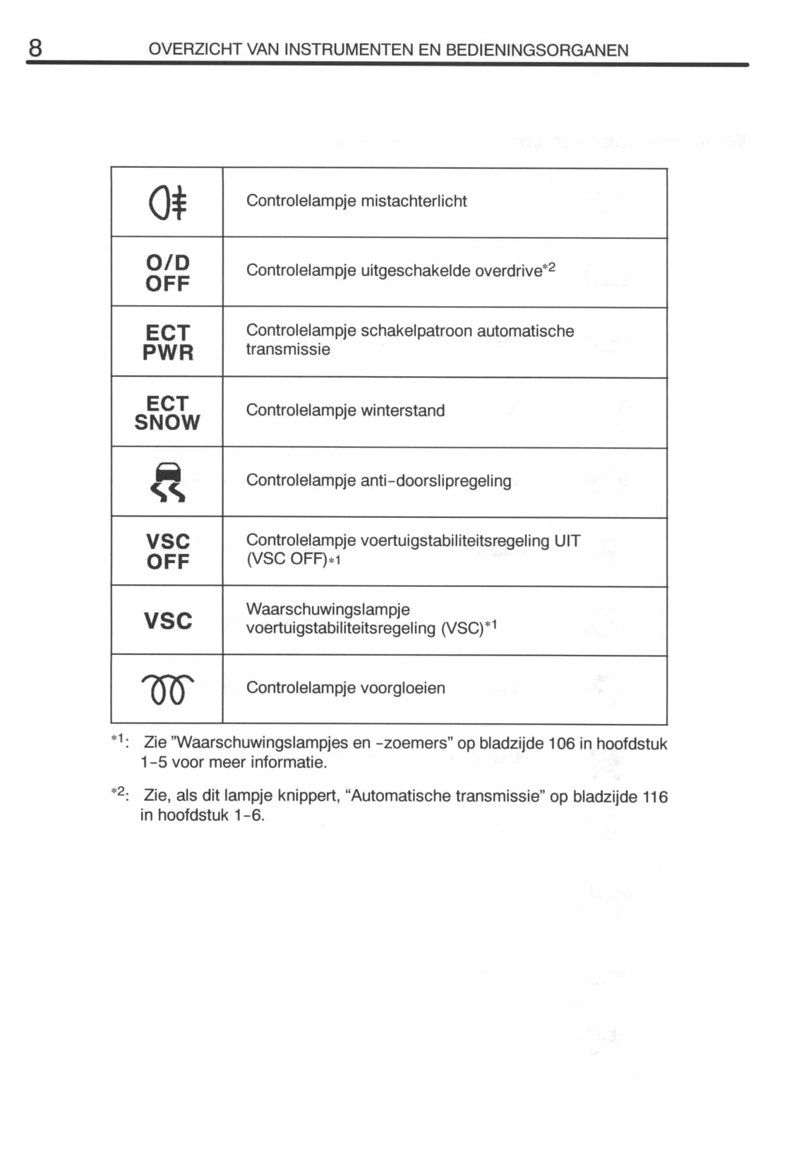 2000-2003 Toyota Avensis Gebruikershandleiding | Nederlands